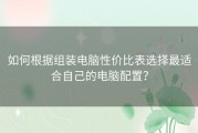 如何根据组装电脑性价比表选择最适合自己的电脑配置？